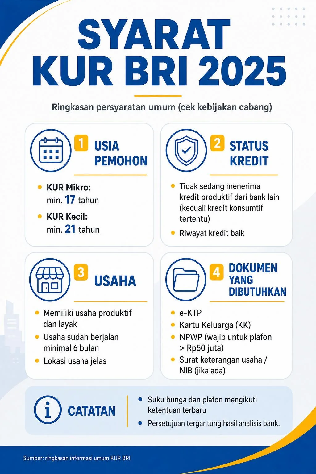 Apa Saja Syarat Utama Mengajukan KUR BRI 2026