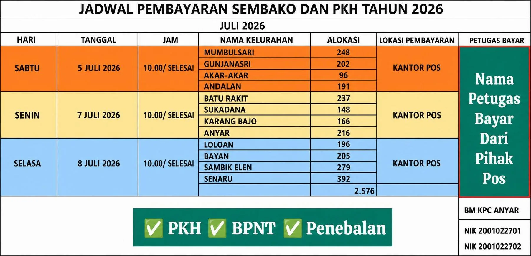 Jadwal Pencairan BPNT